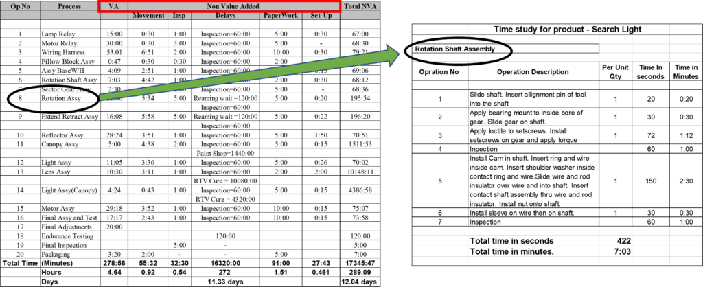 table w/ data