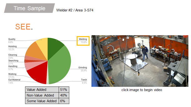 Time Sample: Welder #2/Area 3-S74