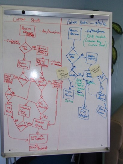 Example of different mapping techniques 