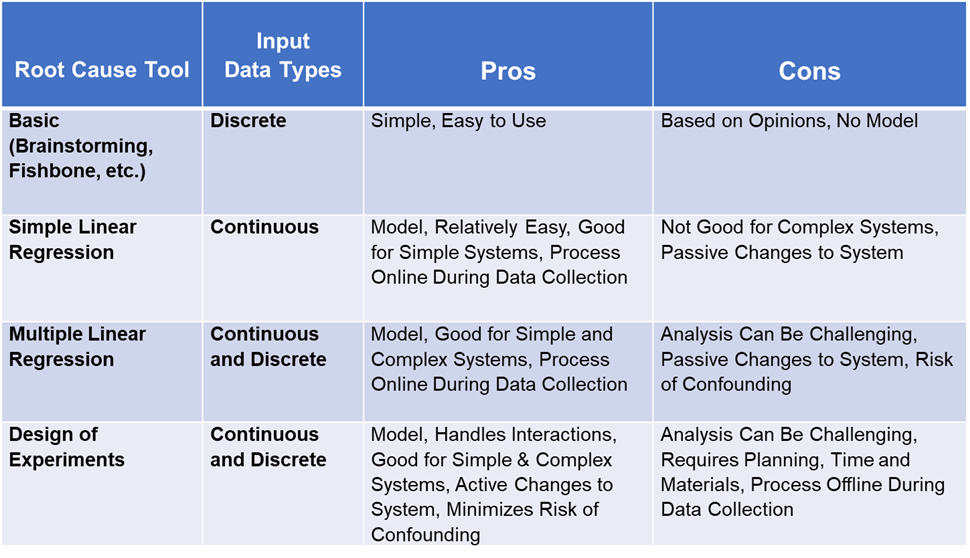 Comparison of Root Cause Tools Table